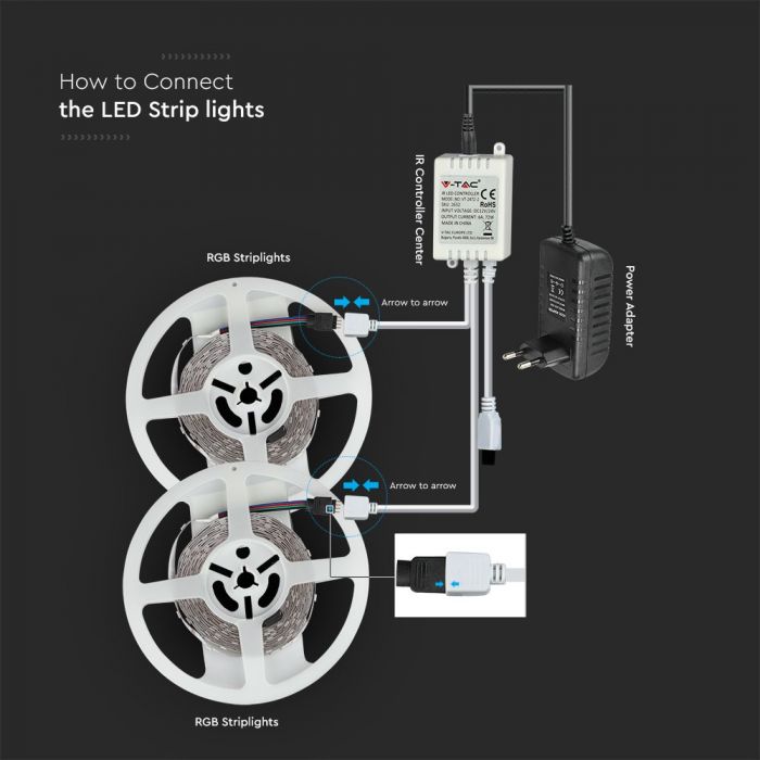 VT-5050 30 LED STRIP LIGHT  SET(EU PLUG) IP20 Roll:10M - 4.8W/m
