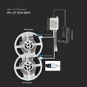 VT-5050 30 LED STRIP LIGHT  SET(EU PLUG) IP20 Roll:10M - 4.8W/m