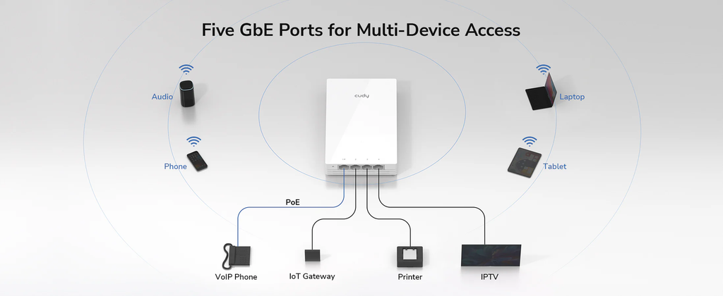 Cudy AP3000-Wall WiFi 6 Wall Mounted Access Point