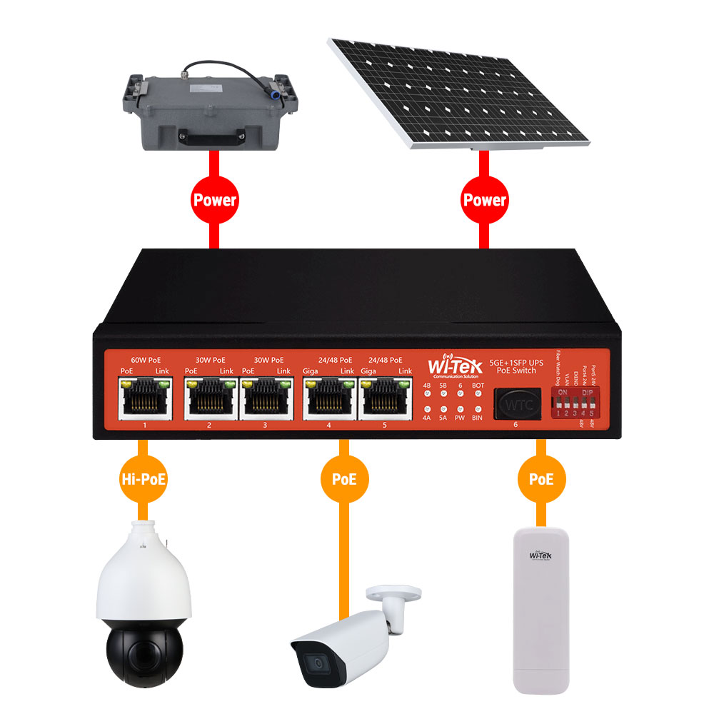 WI-TEK WI-PS306GF-UPS-15A V2 Switch PoE alimenté par énergie solaire – 5 ports Gigabit (PoE passif 24 V / PoE+ / PoE++) – 1 port SFP Gigabit